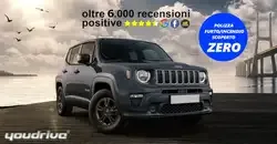 Jeep Renegade 2025 - EU Market
